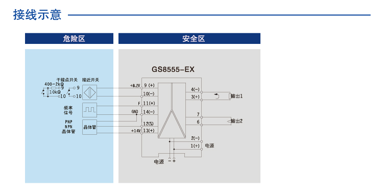 一进二出 频率转换隔离式安全栅