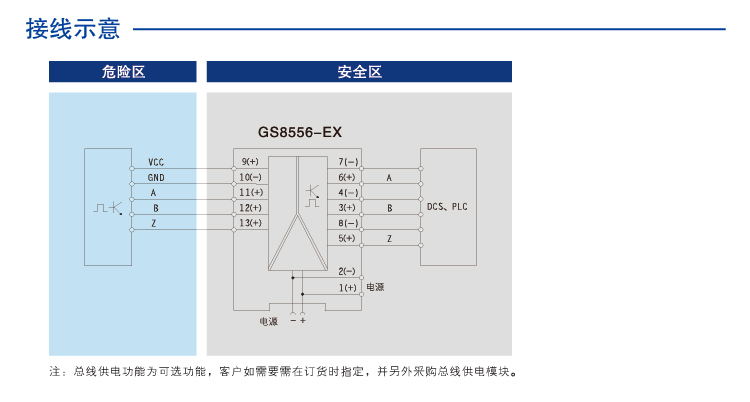 三进三出  频率量输入隔离式安全栅