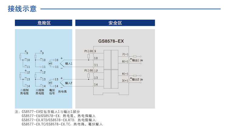 二进二出 热电阻、热电偶输入隔离式安全栅（回路供电）