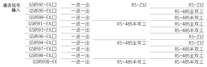 QQ图片20160329142243.png RS232串口通信详解