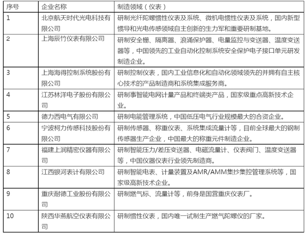 QQ截图20151111144942.jpg 工信部印发《2015年两化融合管理体系贯标试点企业名单》,辰竹入选