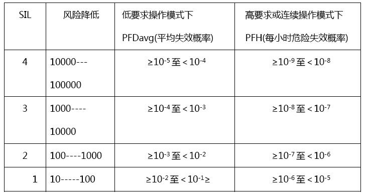 QQ截图20151203140411.jpg 辰竹仪表隔离式安全栅国内通过功能安全(SIL)认证