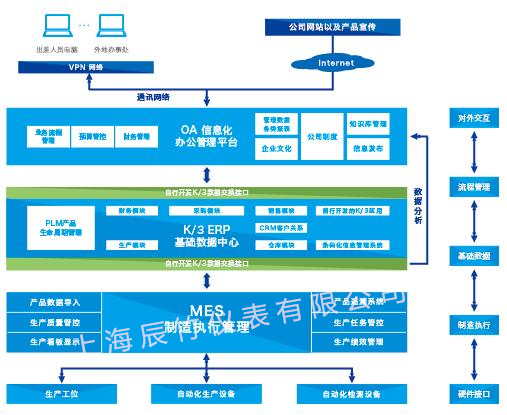 QQ截图20160119154124_副本.jpg 辰竹信息管理部