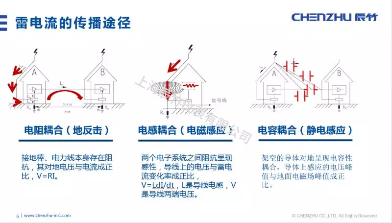 辰竹公开课 | 《浅谈智能监测系统》课程回顾