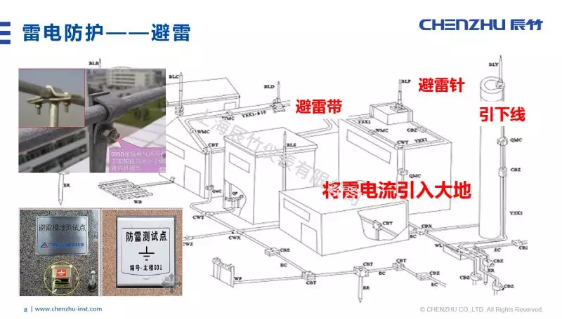 辰竹公开课 | 《浅谈智能监测系统》课程回顾