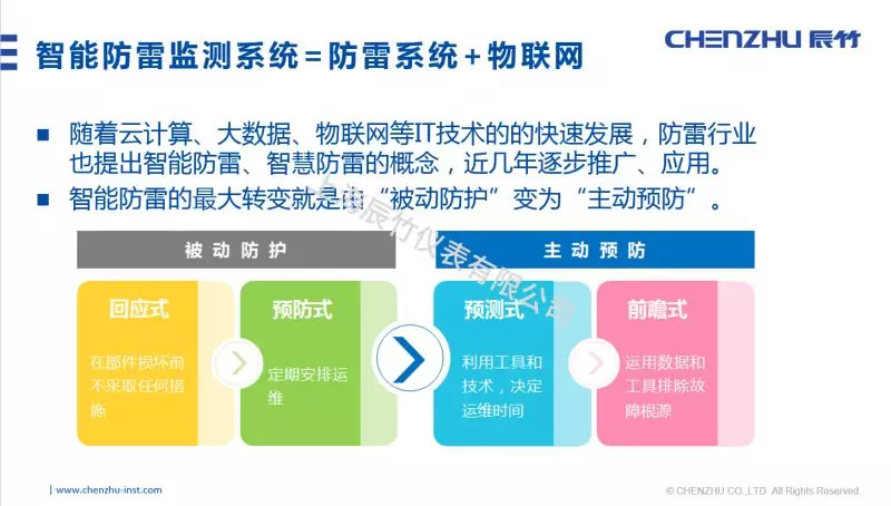 辰竹公开课 | 《浅谈智能监测系统》课程回顾