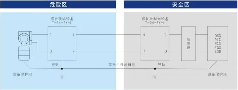 辰竹公开课 | 《浅谈智能监测系统》课程回顾
