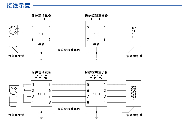 24V电压系统通用型SPD