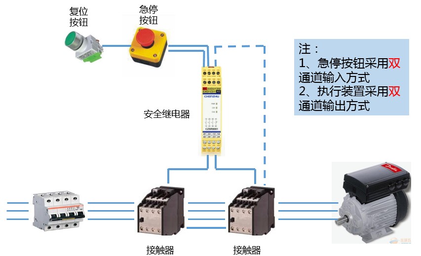 图一.jpg 如何采用安全继电器实现不同安全等级的紧急停机