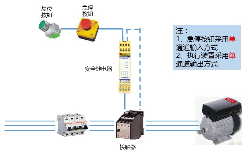 图四.jpg 如何采用安全继电器实现不同安全等级的紧急停机