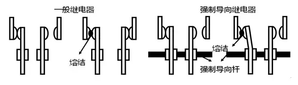 安全继电器于普通继电器.png 安全继电器与普通继电器有何不同?