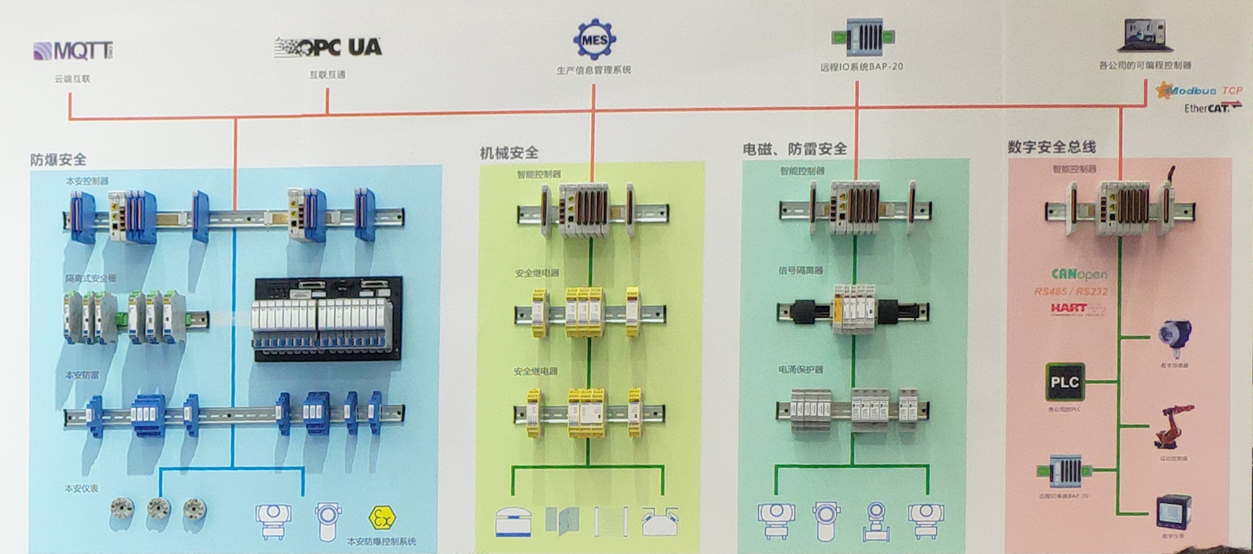 展示墙.jpg 展会预告 | 不容错过的辰竹“工博会”大戏!