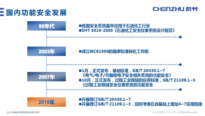 辰竹原创丨功能安全仪表发展与现状