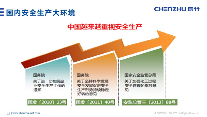 辰竹原创丨功能安全仪表发展与现状