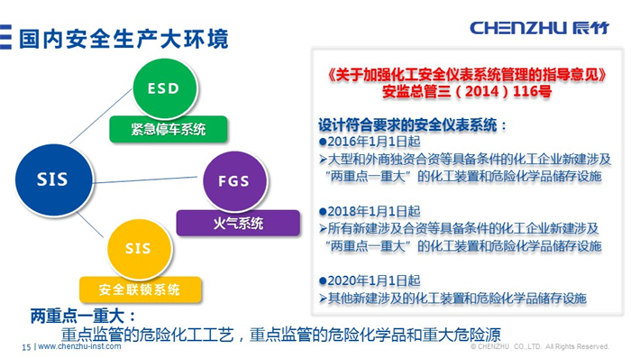 辰竹原创丨功能安全仪表发展与现状