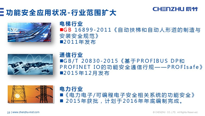 辰竹原创丨功能安全仪表发展与现状