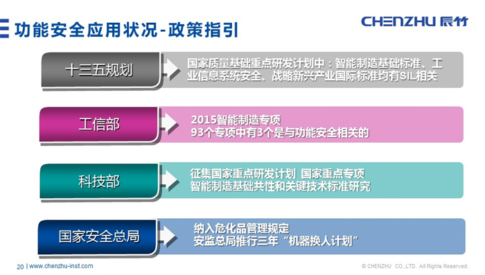 辰竹原创丨功能安全仪表发展与现状