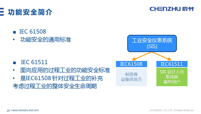 辰竹原创丨功能安全仪表发展与现状
