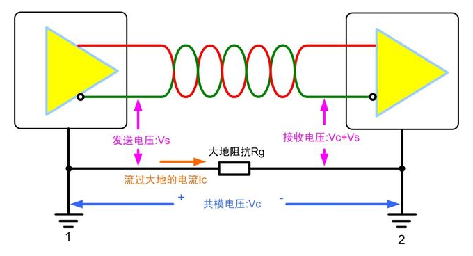 CAN/RS-485总线为什么要隔离？