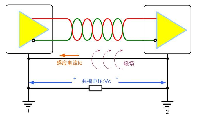 CAN/RS-485总线为什么要隔离？