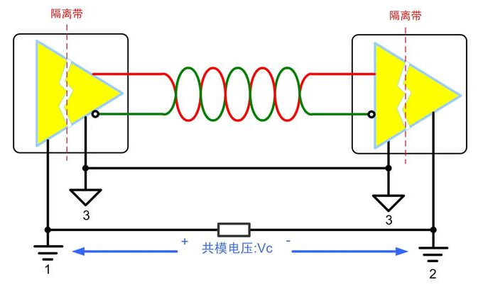 CAN/RS-485总线为什么要隔离？