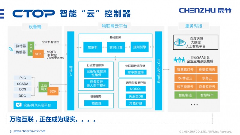 智能云控制器-02.jpg 大数据时代 | 辰竹受邀“2018百度云智峰会”