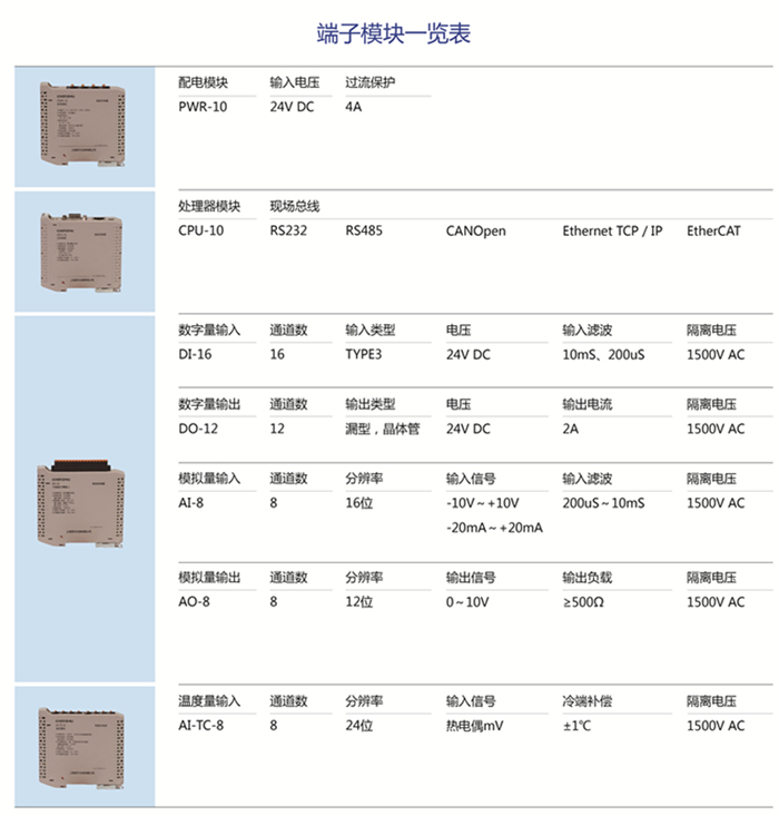 辰竹发布新品: α100系列智能控制器（定制产品，欢迎垂询）