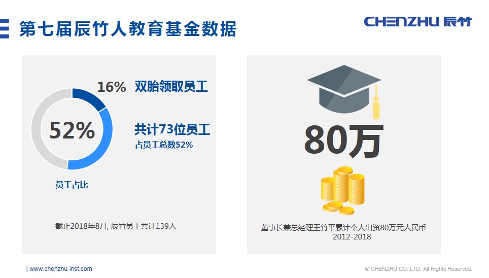 暖心 | “辰竹人教育基金”成立七周年
