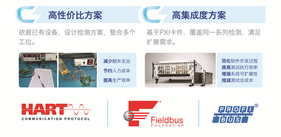 自动测试系统-方案.jpg 14年紧密测试技术沉淀,助你升级智能车间 | Model 6000 自动测试系统