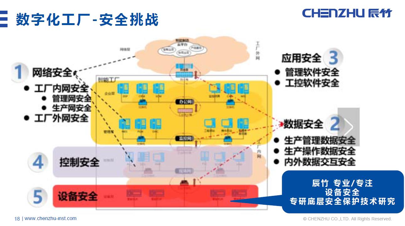 2018辰竹巡演丨首站北京 精彩呈现