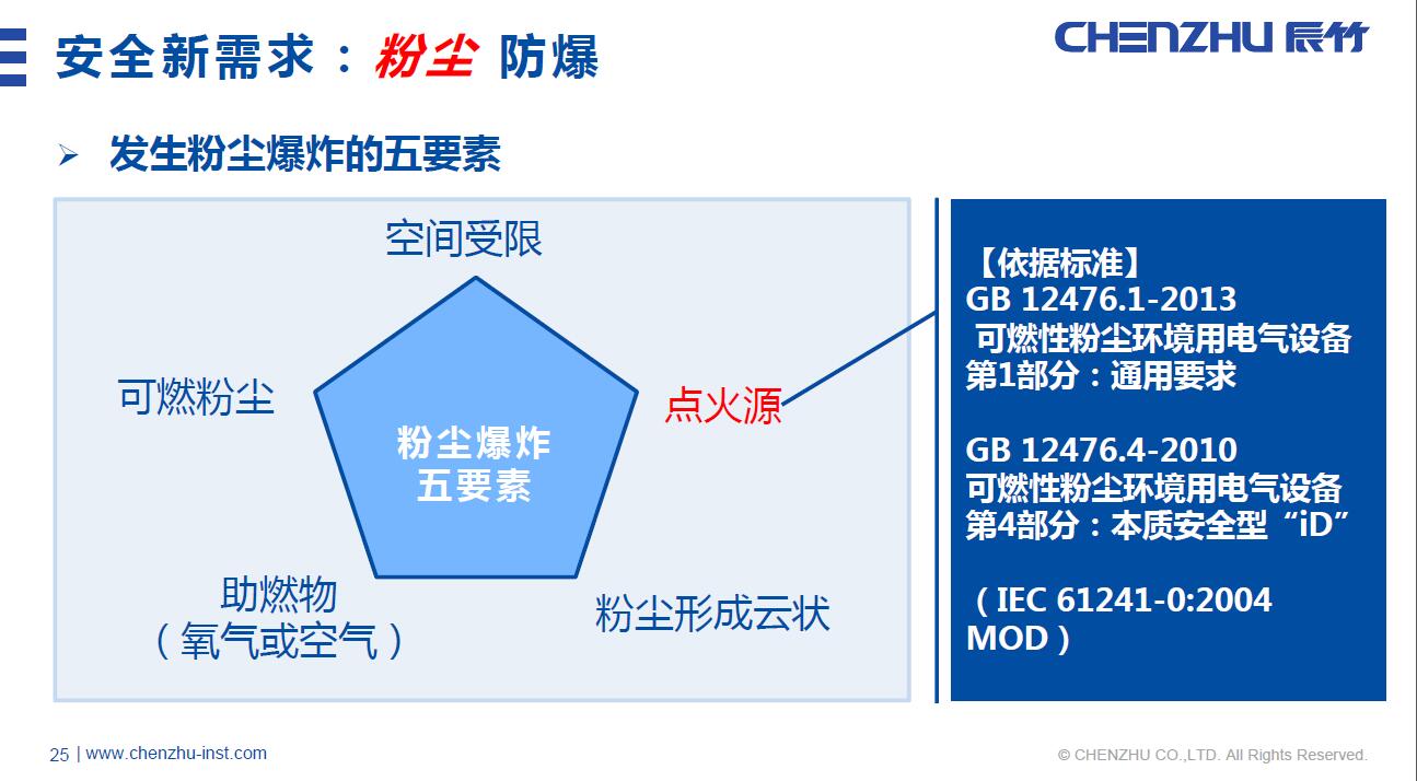 2018辰竹巡演丨首站北京 精彩呈现
