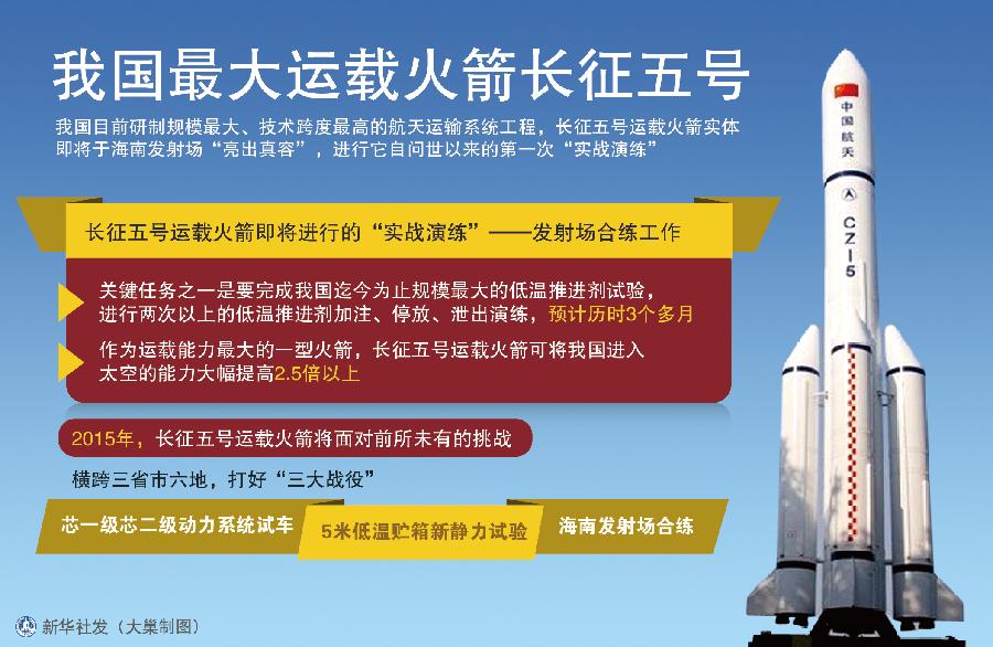 长五介绍.jpg 辰竹安全栅保障长征五号发射圆满完成