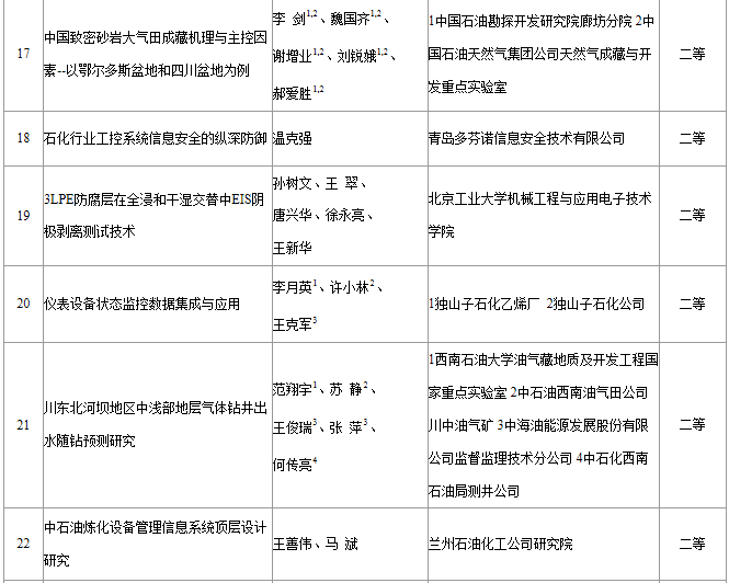2014年度“辰竹杯”中国石油和化工自动化行业“优秀科技论文奖”获奖名单出炉