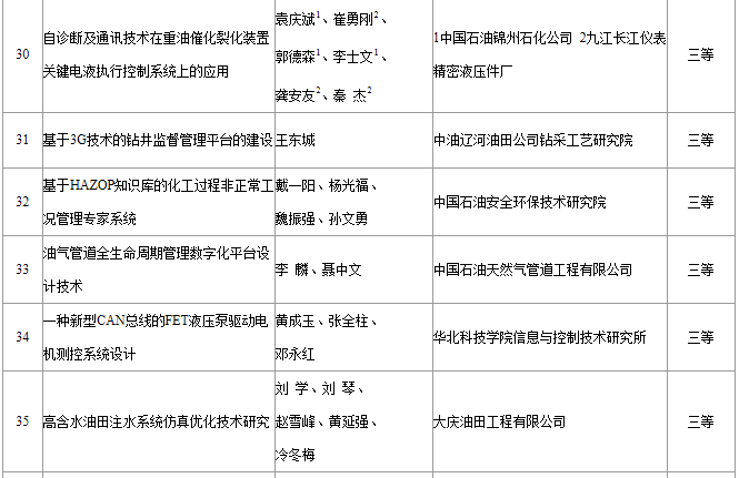 2014年度“辰竹杯”中国石油和化工自动化行业“优秀科技论文奖”获奖名单出炉