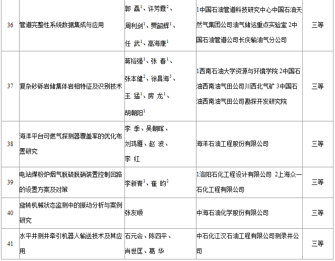 2014年度“辰竹杯”中国石油和化工自动化行业“优秀科技论文奖”获奖名单出炉