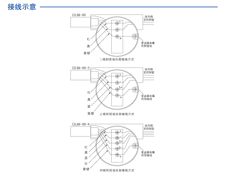 現場儀表用SPD (三線制 外螺紋3/4'NPT) 7079620