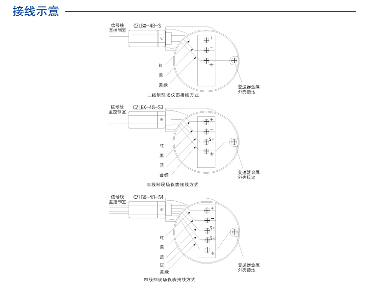 現場儀表用SPD (三線制 外螺紋3/4'NPT 內螺紋3/4'NPT) 7034552