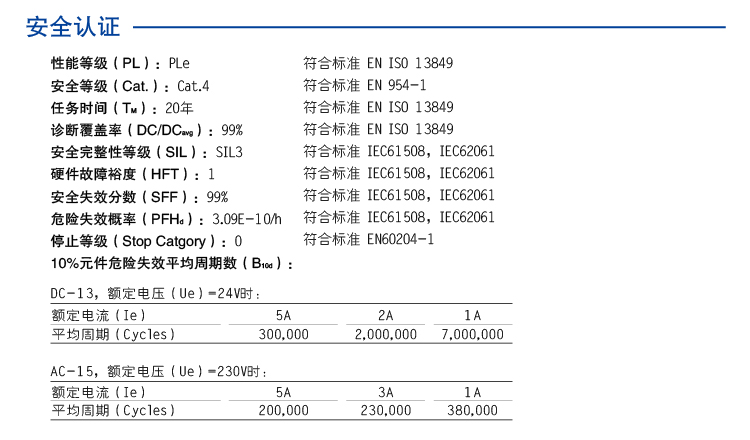 DO信号(SIS系统)输入 (DO信号(SIS系统) 24V DC 3NO+1NC 5A)