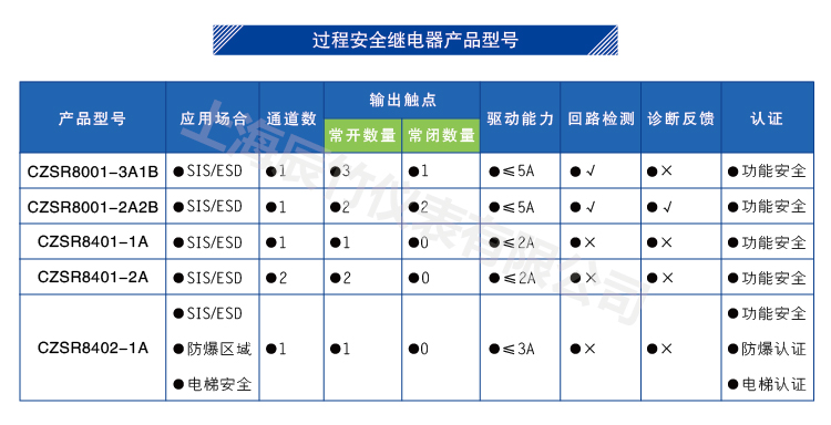 DO信号(SIS系统)输入 (DO信号(SIS系统) 24V DC 3NO+1NC 5A)