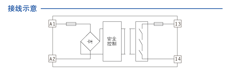 CZSR8401-1A是一款专为过程控制行业应用开发的安全继电器,并收获德国TV莱茵颁发的功能安全认证证书。它接收现场的安全开关信号,实现安全可靠的隔离控制高压回路,它支持单通道操作,内部电路采用Fail-safe技术、3重冗余技术和触点熔结保护技术,符合IEC61508标准要求,功能完整性等级可达SIL3。