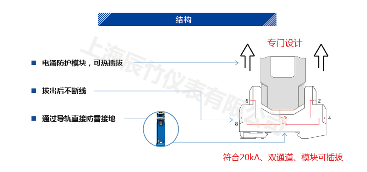 信号SPD (5V 二线制 In=10kA 本安) 7019514