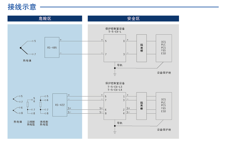 T-5-EX-L4-信号SPD (5V 四线制 In=10kA 本安) 7054178-上海辰竹仪表有限公司