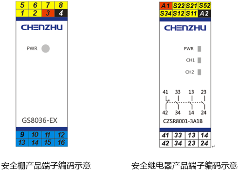 辰竹出品丨1分钟搞懂安全继电器产品端子编码规则