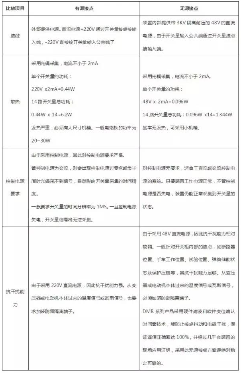 有源信号与无源信号的区别