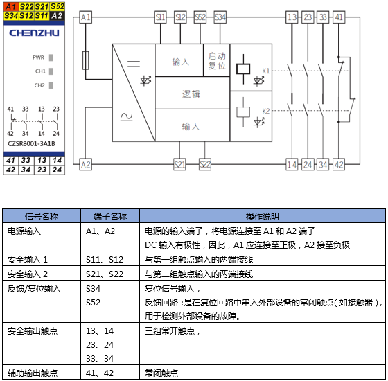 辰竹出品丨1分钟搞懂安全继电器产品端子编码规则