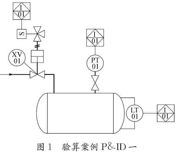 安全仪表功能回路设计及SIL验算