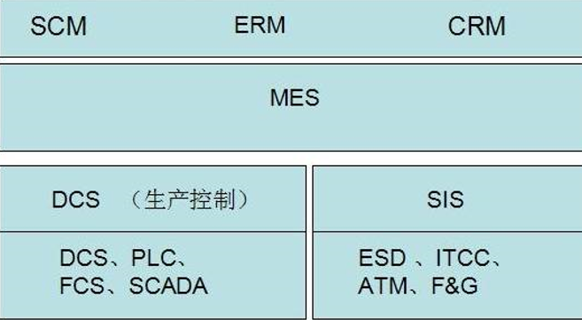 SISESDDCSPLC