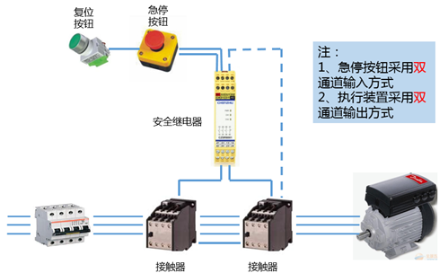 安全继电器复位方式、急停和安全回路是怎样的？