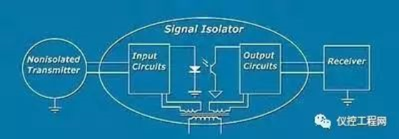 为何控制系统需要信号隔离器？