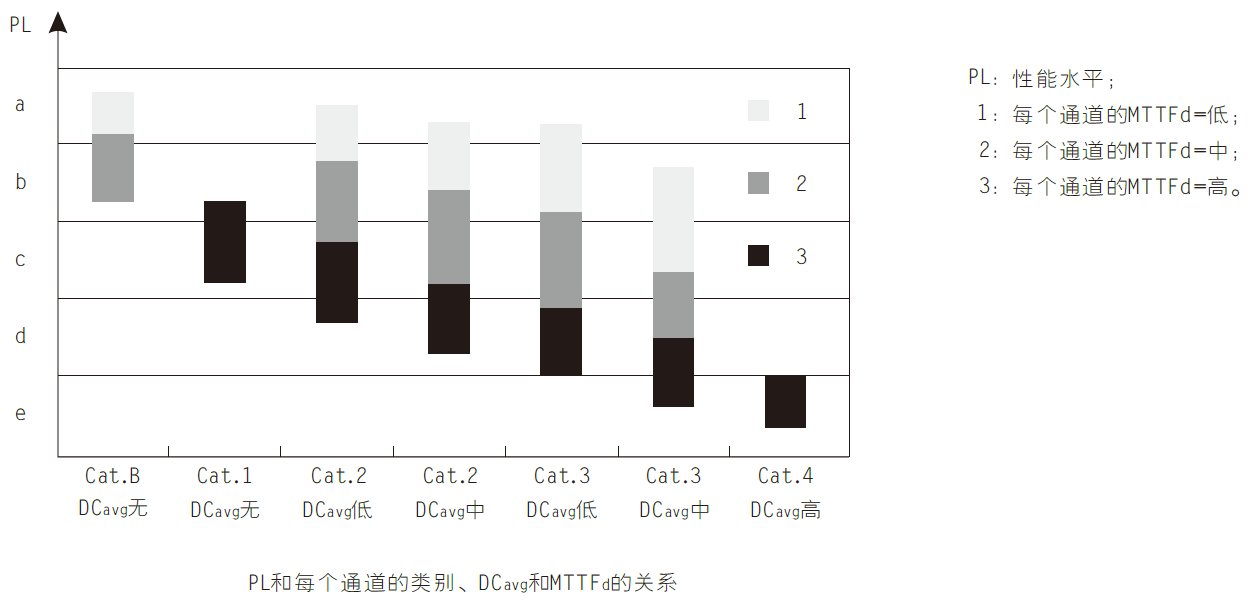 识货先识标准丨机械安全标准与安全继电器